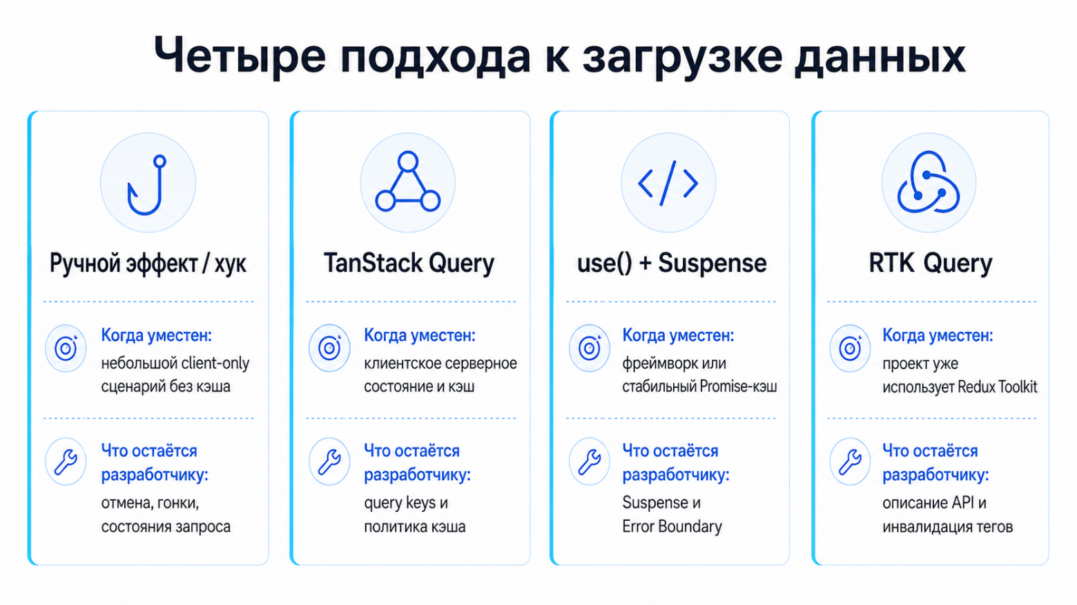 Для загрузки данных выбор зависит не от useEffect, а от уровня абстракции: ручной хук, query-библиотека, Suspense или RTK Query.